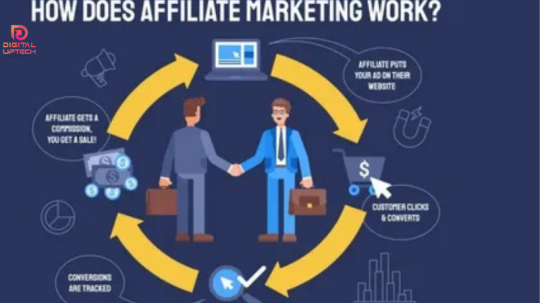 "Affiliate Programs with Recurring Commissions – The Ultimate Guide for 2025"