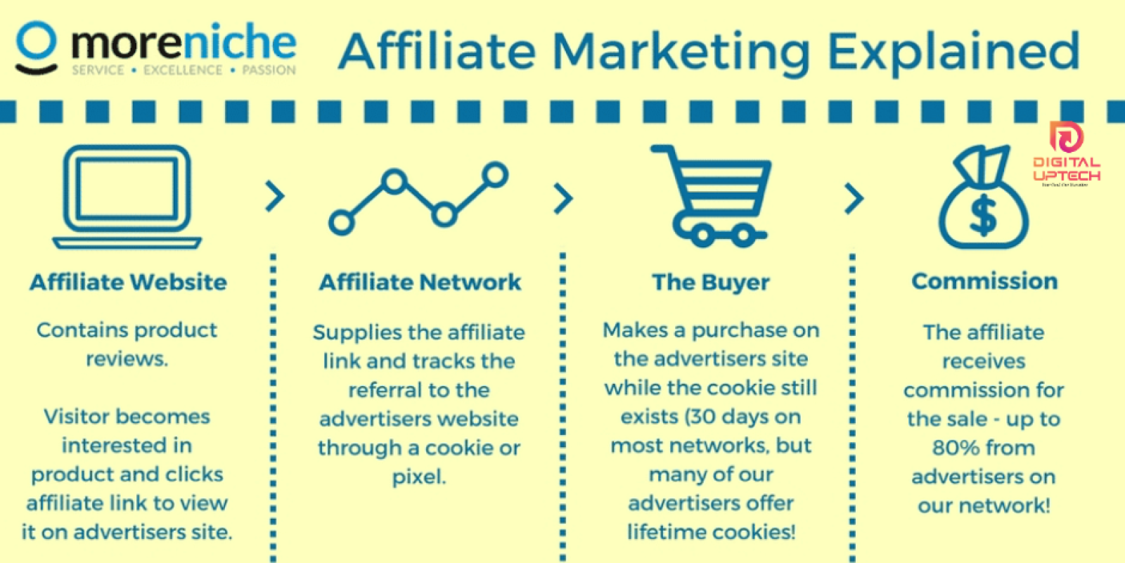 "Free Affiliate Programs for Beginners 2025 – The Ultimate Guide"