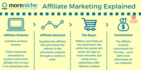 "Free Affiliate Programs for Beginners 2025 – The Ultimate Guide"