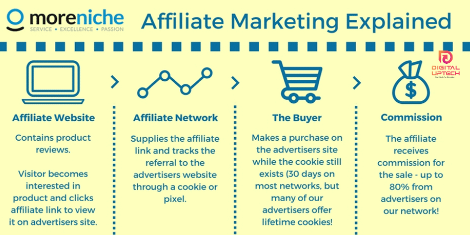 "Free Affiliate Programs for Beginners 2025 – The Ultimate Guide"