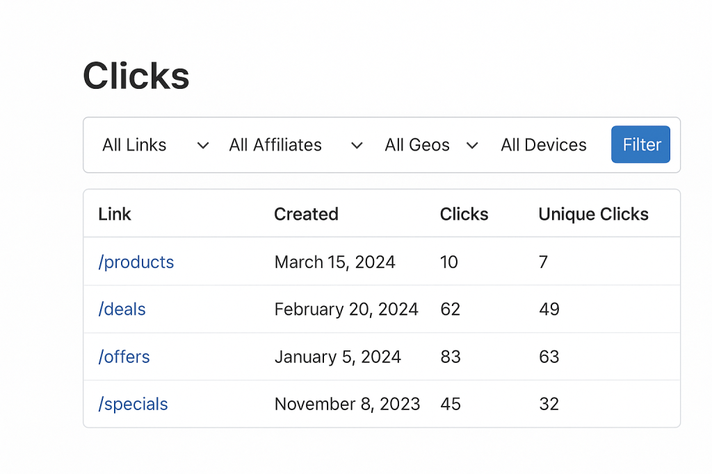 HOW TO TRACK AFFILIATE LINK IN WORDPRESS