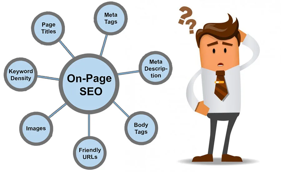 "Best SEO Service in London"