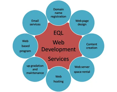 "Professional web development services" 
