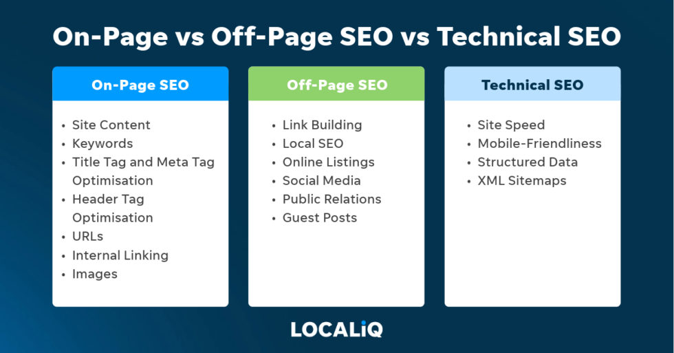 "Best SEO Service in London"
